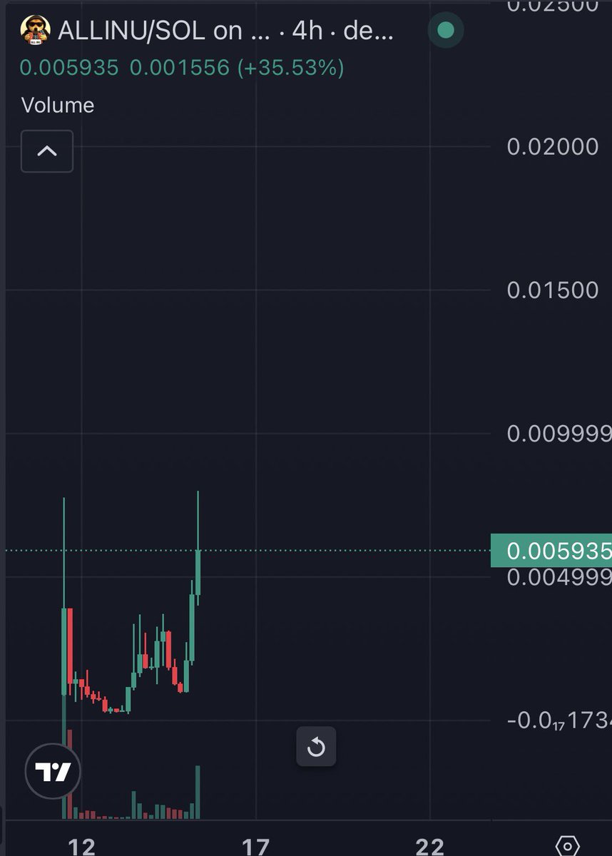 notanicecat69's tweet photo. allinu breaks through here and we quickly head to $20m imo https://t.co/TxibP6j7cE