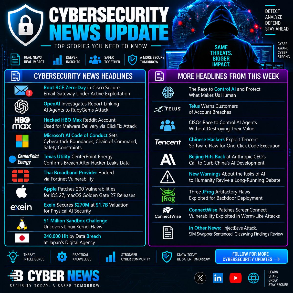 sp20_10's tweet photo. 🛡️ Cybersecurity News Update

Zero-days, AI-agent attacks, major data breaches, malware campaigns &amp; critical security flaws are making headlines.

From Cisco’s actively exploited RCE zero-day to Apple’s 200 patches and Japan’s 240K-person data breach, here are the key stories. https://t.co/IGzjte2r8y