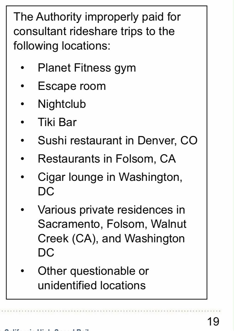 AsmwomanMacedo's tweet photo. 🚨BREAKING🚨Wasteful and Unallowable Travel Expenses. 

The Office of the Inspector General found that @CaHSRA paid more than half a million dollars in improper travel for private consultants, including international flights and trips to tiki bars, gyms, escape rooms and cigar lounges.