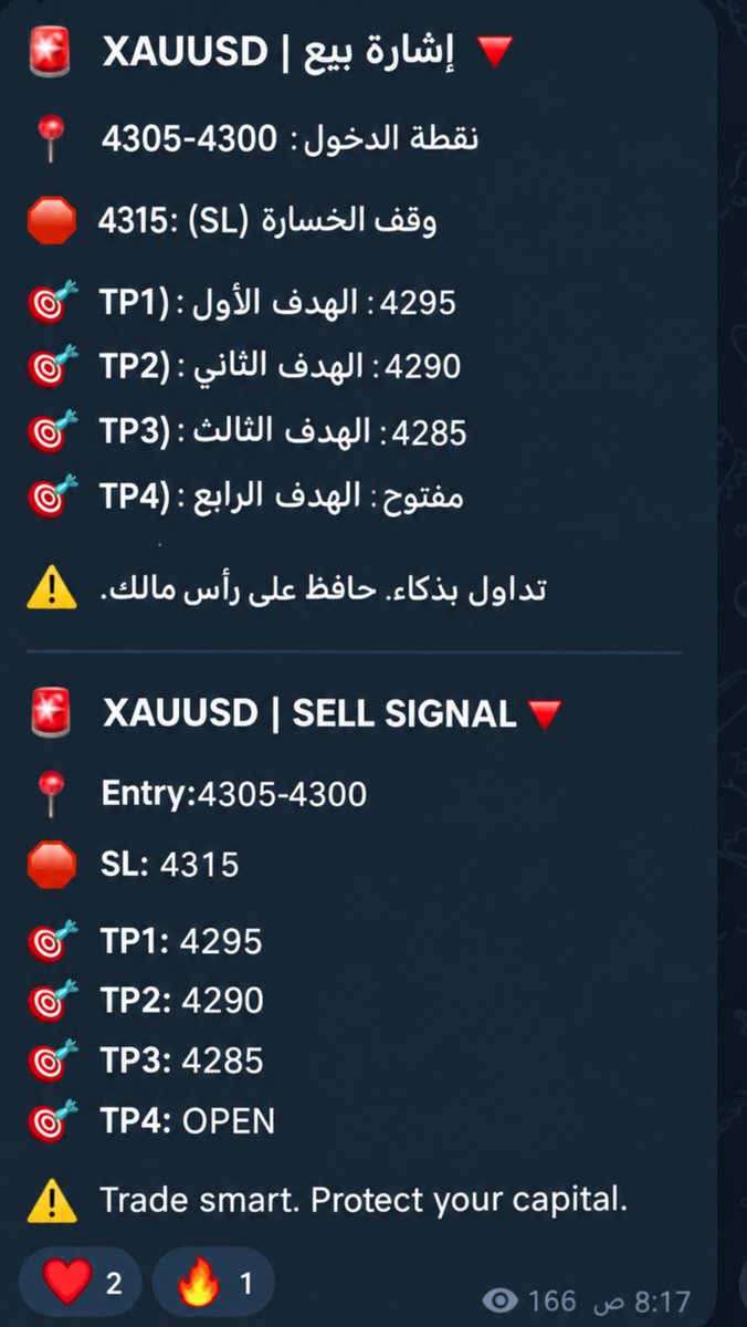 R555T5's tweet photo. 2026-09-15 
#XAUUSD 
 | SELL SIGNA 

 Entry:4305-4300

 SL: 4315

TP1: 4295
 TP2: 4290
TP3: 4285
 TP4: OPEN 

 $GOLD
صفقات اليوم ✅📩 https://t.co/meGkac6Di7