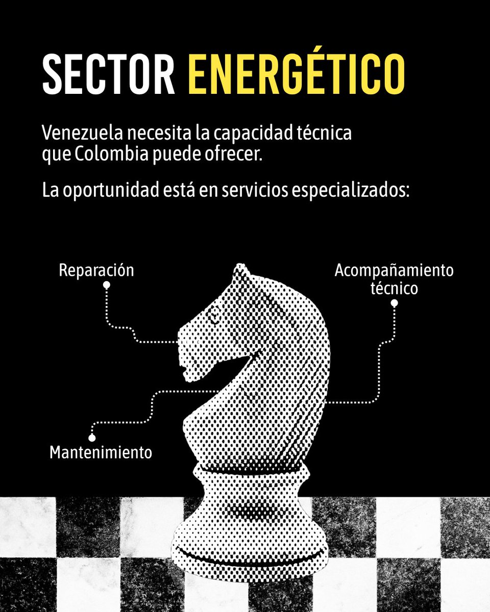 ColombiaRisk's tweet photo. La apertura económica venezolana crea oportunidades para fortalecer la relación bilateral. ¿Qué sectores tienen mayores oportunidades y qué los condiciona?
 
Lo identificamos en «Terreno inestable: la relación entre Colombia y Venezuela». 

Informe completo 👇
https://t.co/7dx9zIZX8I