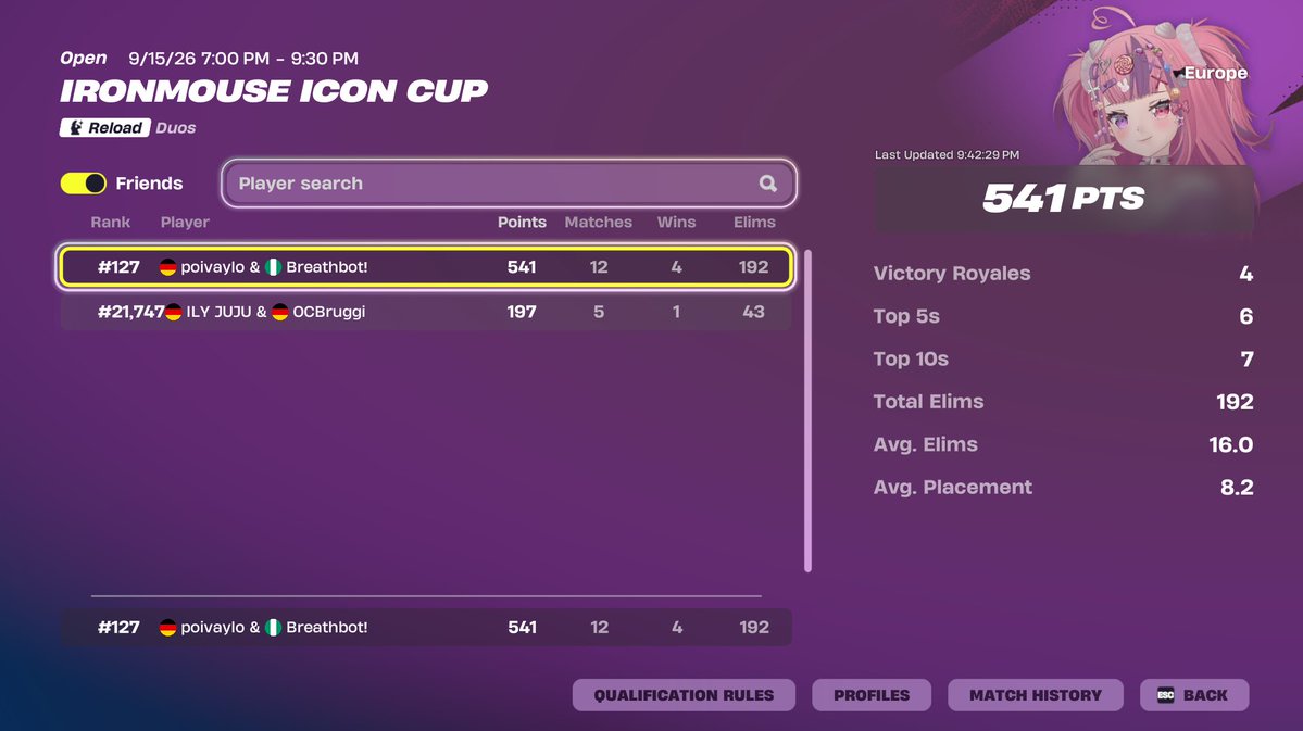 vaylofnbr's tweet photo. 🏆 WON SKIN CUP 🏆
with the craziest Match history 
w/ @Breath_fn ✌️ https://t.co/3ZO1gma3Yb
