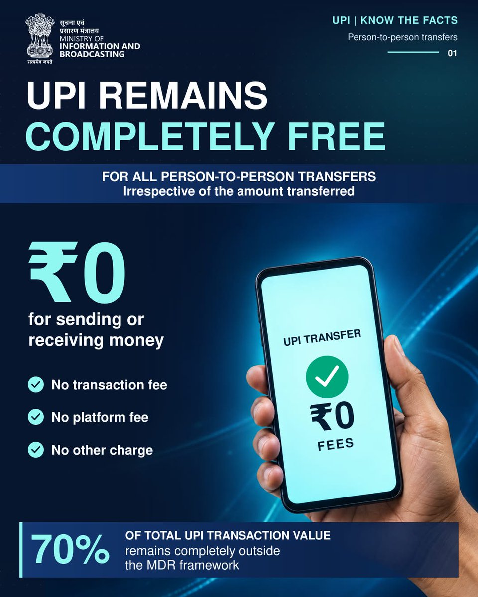 MIB_India's tweet photo. Don’t fall for rumours. Know the facts! 📱

UPI stays free for you. Eligible small vendors continue to pay zero MDR, and around 96% of merchant transactions remain unaffected.

Stay informed. Pay with confidence.

Read here: https://t.co/ApsnyyBc0m

#KnowTheFacts #UPIUpdates https://t.co/wBIMa2Mn6Y