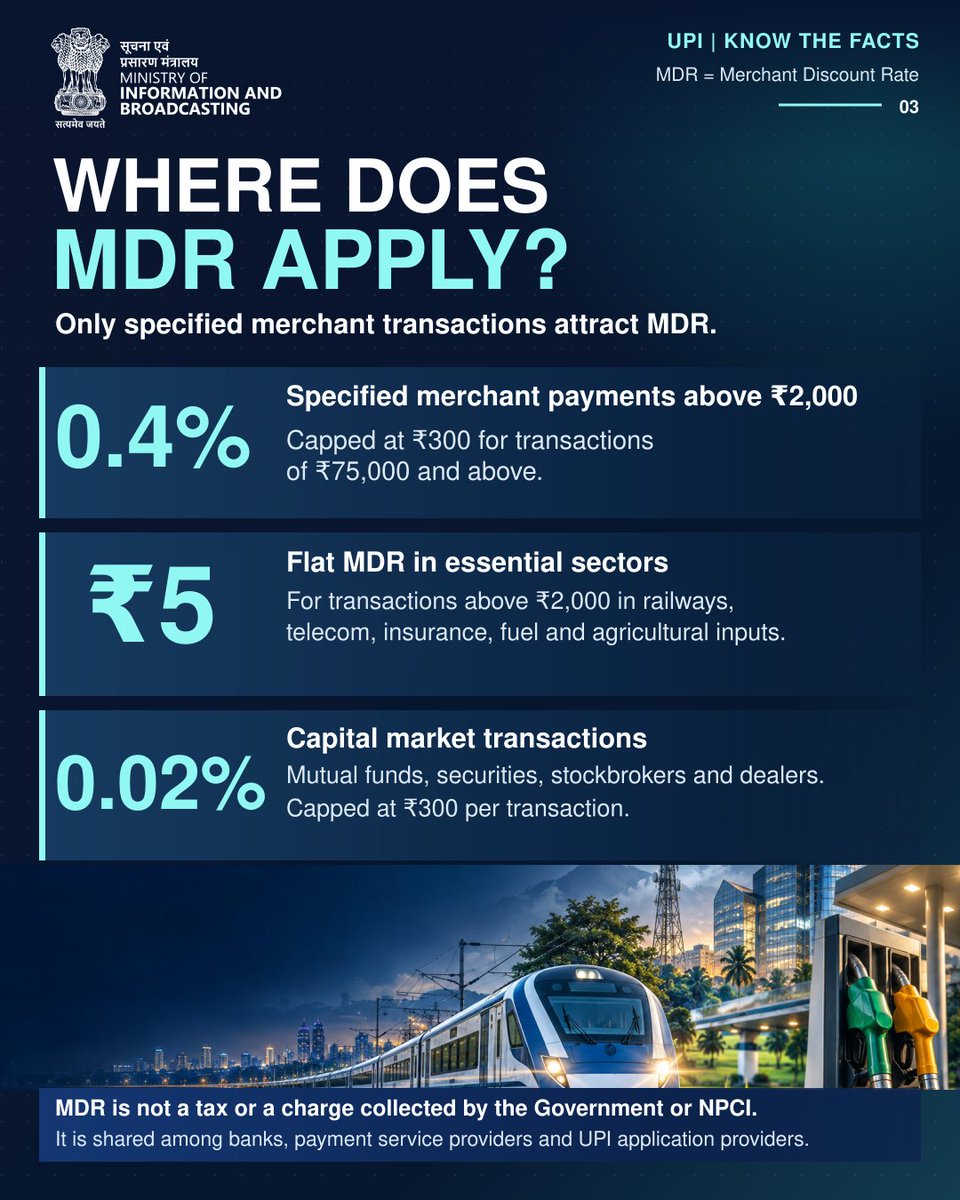 MIB_India's tweet photo. Don’t fall for rumours. Know the facts! 📱

UPI stays free for you. Eligible small vendors continue to pay zero MDR, and around 96% of merchant transactions remain unaffected.

Stay informed. Pay with confidence.

Read here: https://t.co/ApsnyyBc0m

#KnowTheFacts #UPIUpdates https://t.co/wBIMa2Mn6Y