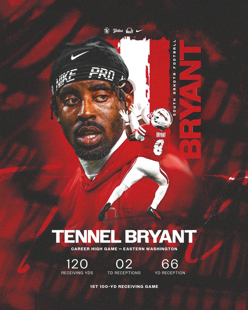 SDCoyotesFB's tweet photo. Take a bow, Tennel! 

A break out game for Bryant led to three career-highs vs. EWU!

#GoYotes x @TennelB https://t.co/qmugIOu5S2