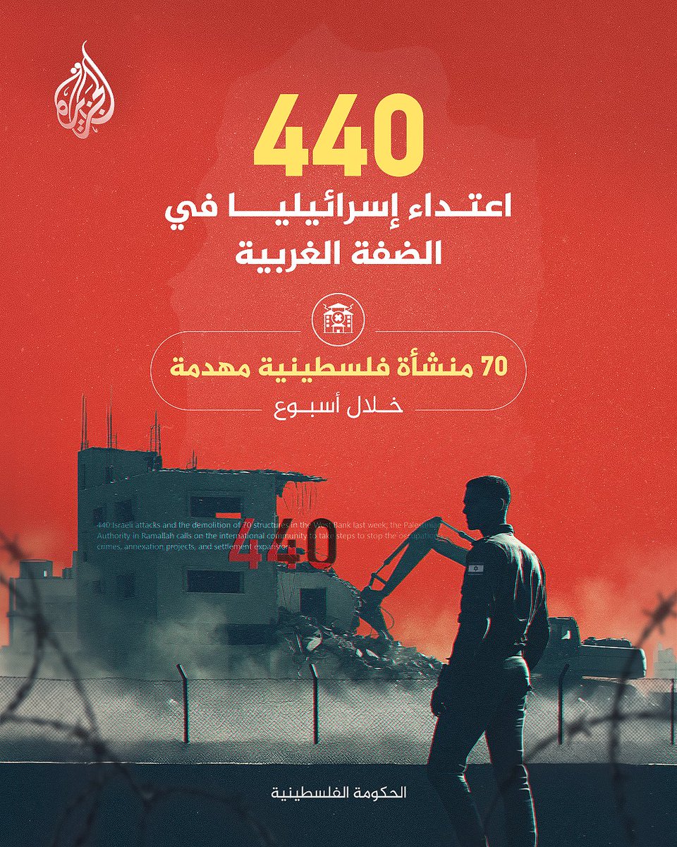 AJArabic's tweet photo. الحكومة الفلسطينية: الضفة الغربية شهدت خلال الأسبوع الماضي نحو 440 اعتداء إسرائيليا وهدم 70 منشأة فلسطينية
#إنفوغراف https://t.co/cc4CL9IT0J
