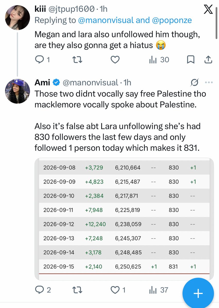 malihazerz's tweet photo. this is so unfair there are hundreds of tweets doing the exact same for manon if not worse ppl are just simply saying that those girls liked the tweet against ed Sheeran which is good because they all stand with Palestine. People couldn’t WAIT to somehow drag them into this. https://t.co/41fzUcwUL9