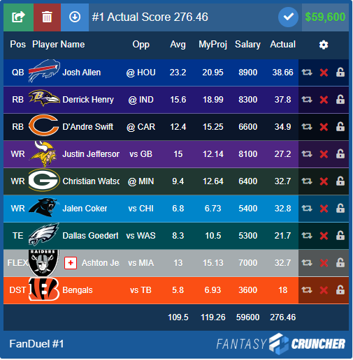 FantasyCruncher's tweet photo. Week 1 in the books, as a life long @ChicagoBears fan since last season, its gonna be a fun year! 💯

🏆Lets make Week 2 free on FC. 🏈  Retweet/Like this post 350x (2% of followers) and it will be so! 

Here are the Perfect Lineups and the winning DK milly line from week 1!