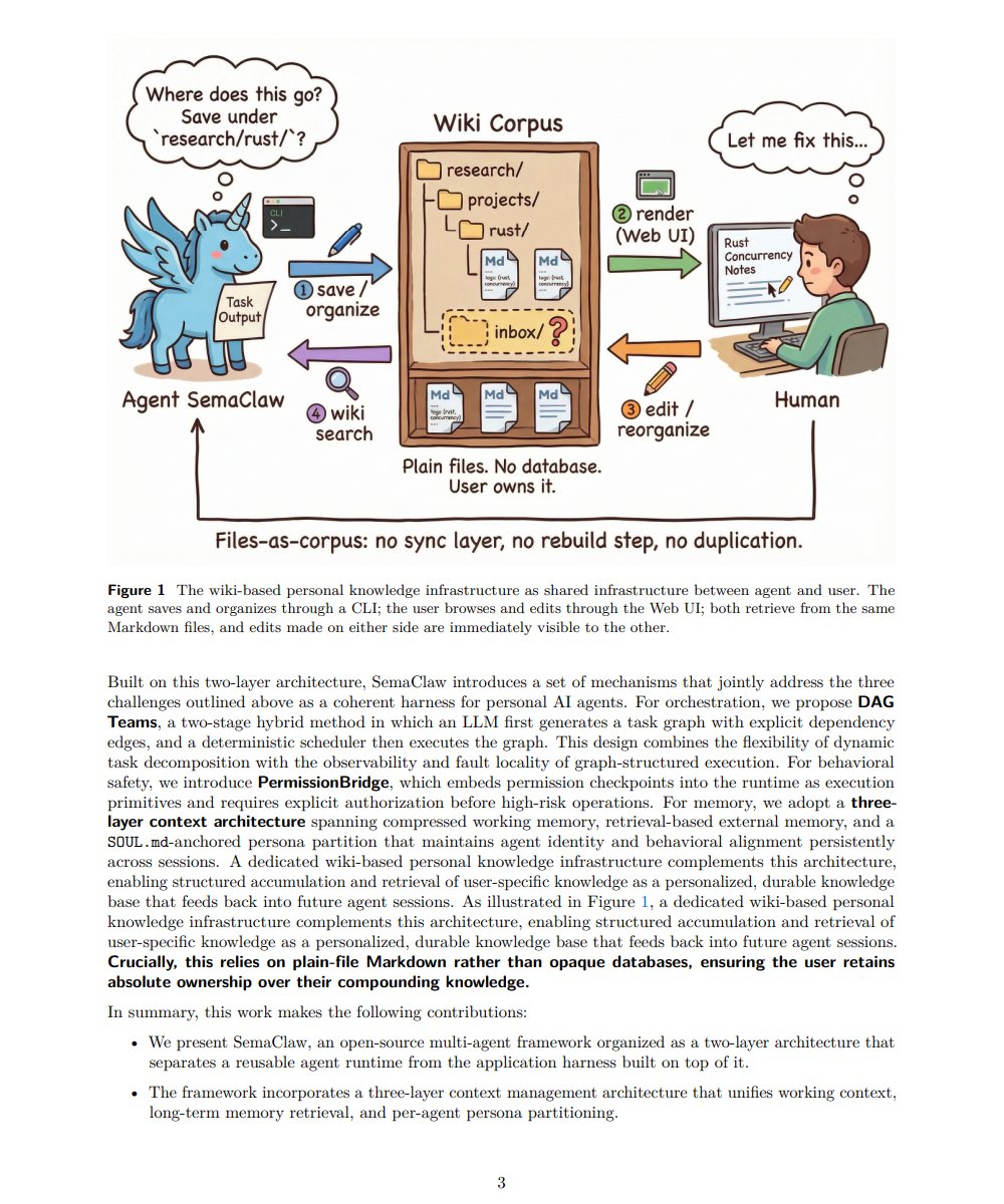 mirku21's tweet photo. Anthropic quietly proved with Claude Code that the real moat in autonomous AI agents is not the model, but the runtime harness

The AI engineering stack reached its third major evolutionary boundary

Phase 1 was prompt engineering: tweaking text strings to steer completion distributions
Phase 2 was context engineering: packing RAG chunks and system prompts into expanding context windows
Phase 3 is harness engineering: building the runtime infrastructure that transforms stochastic models into deterministic software

As foundation model capabilities converge, the harness layer is the primary site of architectural differentiation

Terminal Bench 2.0 proved this empirically: holding the model completely constant and upgrading only the runtime harness caused task completion to jump from 52.8% to 66.5%

When millions of users connected OpenClaw to emails, terminals, and file systems, unconstrained autonomous loops collapsed into pseudo-orchestration, permission leaks, and catastrophic context rot

Researchers introduced SemaClaw to formalize personal agent harness engineering across four interconnected systems:

1. The four-layer capability stack
Instead of dumping every tool into the system prompt, capabilities divide across four clear boundaries: MCP tools extend the external action space, subagents isolate reasoning contexts, skills lazily inject domain procedures on demand, and hooks serve as runtime harness clamp points

2. Two-phase hybrid DAG orchestration
Freeform agent swarms devolve into chaotic loops, while static workflows cannot adapt. SemaClaw decouples coordination into two stages: an LLM dynamically synthesizes a task dependency graph, and a deterministic scheduler executes tasks with isolated failure boundaries

3. Runtime PermissionBridge
Standard frameworks treat safety as superficial prompt instructions. SemaClaw embeds authorization directly into the execution engine as a native control primitive, intercepting high-risk file modifications and API calls for explicit human approval before execution

4. Three-tier knowledge sedimentation
Persistent agents require memory that compounds across months without polluting the prompt. SemaClaw partitions state across working context compaction, hybrid dense-sparse retrieval, and a human-editable Markdown wiki owned entirely by the user

The Production Telemetry:
Deploying full harness engineering across autonomous personal agent environments:
• Achieved a 13.7 percentage point accuracy jump on Terminal Bench without changing a single model weight
• Replaced context-heavy tool injections with progressive skill loading, cutting prompt bloat across complex CLI workflows
• Eliminated unprompted destructive actions by enforcing cryptographic PermissionBridge gates on terminal executions
• Maintained cross-session continuity across hundreds of multi-app tasks through structured Markdown sedimentation

Autonomous agents will not scale by waiting for bigger parameter counts or larger context windows
Production reliability is an infrastructure discipline, and the harness is the operating system of the agent era

Read the complete breakdown in the article below ↓

Bookmark this for your agent architecture notes
