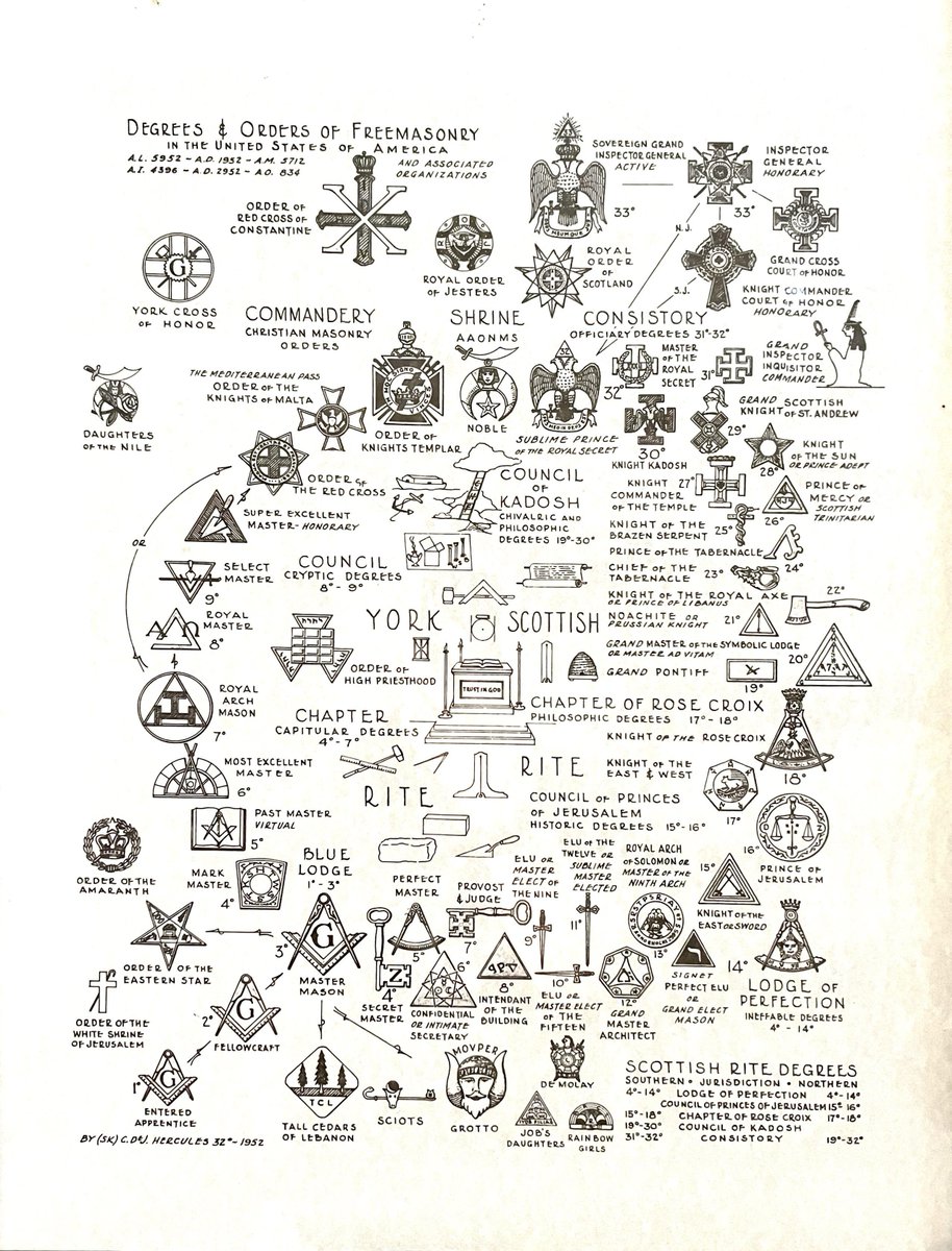 PhievAngel's tweet photo. Benjamin Franklin wrote the VSL Mason Bible in 1734 it was then implemented in the United States when the first major member happened to be the first president George Washington. The manuscript in the page of the Free Masons depict a diagram of how they were formed at the center is a book with three candles, those three candles are in Catholicism, Christianity, and Judaism. The three candles symbolize different meaning but are the same, as many symbolically  use three candles to symbolizes the trinity, although Catholicism removed those candles not to long ago and changed their beliefs about this. The first meaning and where it came from is in Judaism where the three candles represent three pagan holidays to three different meaning including one tied to the greek God Zeus. Shabbat was a holiday of Business that was when Jesus threw the business man out of the temple, and Havdallah what was actually the practice off incense and spirits. The Greek Gods were made from the Hebrew religion, the primary symbols of the Greek God Zeus the symbolic meaning same as the numbers of candles teached by Catholicism and Judaism like the three candles three meanings twords Zeus. Although it mentions this more as the statue Daniel recorded in the Bible connected to Israel and the United States and every government in the world controlled by Satan depicting a snake in the VSL Bible and Hebrew scriptures new testament. In Revelations 16: 13-14 "And saw three unclean inspired expressions that looked like frogs come out of the mouth of the dragon and out of the mouth of the wild beast and out of the mouth of the false prophet. 14 They are, in fact, expressions inspired by demons and they perform signs, and they go out to the kings of the entire inhabited earth, to gather them together to the war of the great day of God the Almighty." @elonmusk @realDonaldTrump