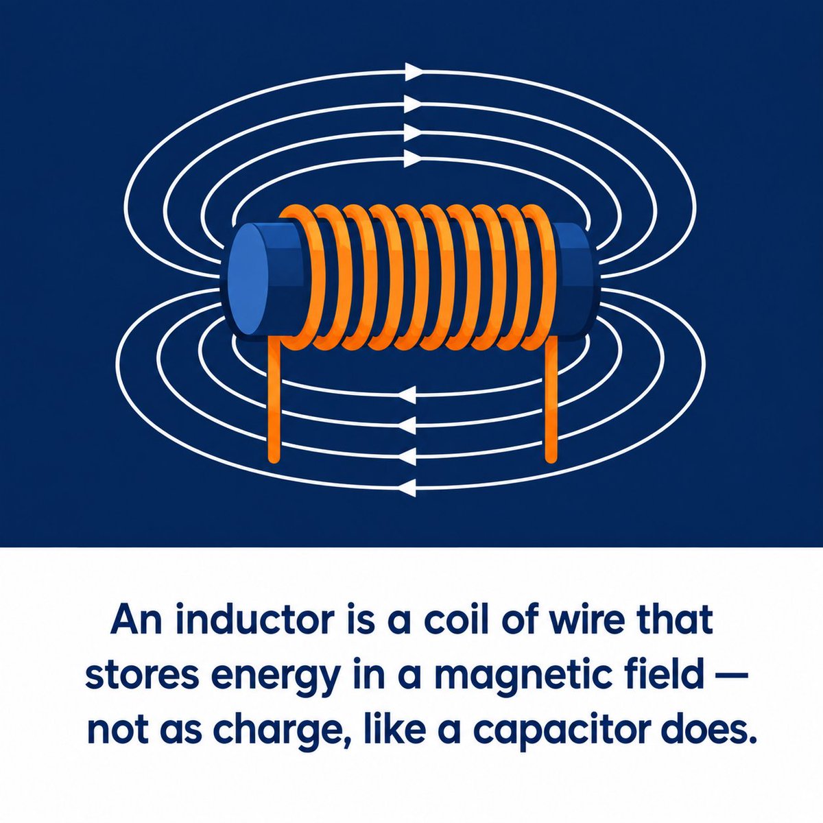 Midrex_0's tweet photo. An inductor is a coil that stores energy in a magnetic field, not charge like a capacitor.

Picture a water wheel in a pipe — it resists sudden change in flow. That's what an inductor does to current.

Day 8, learning Mechatronics + AI from zero. #mechatronics #buildinginpublic https://t.co/URk4QHygyd