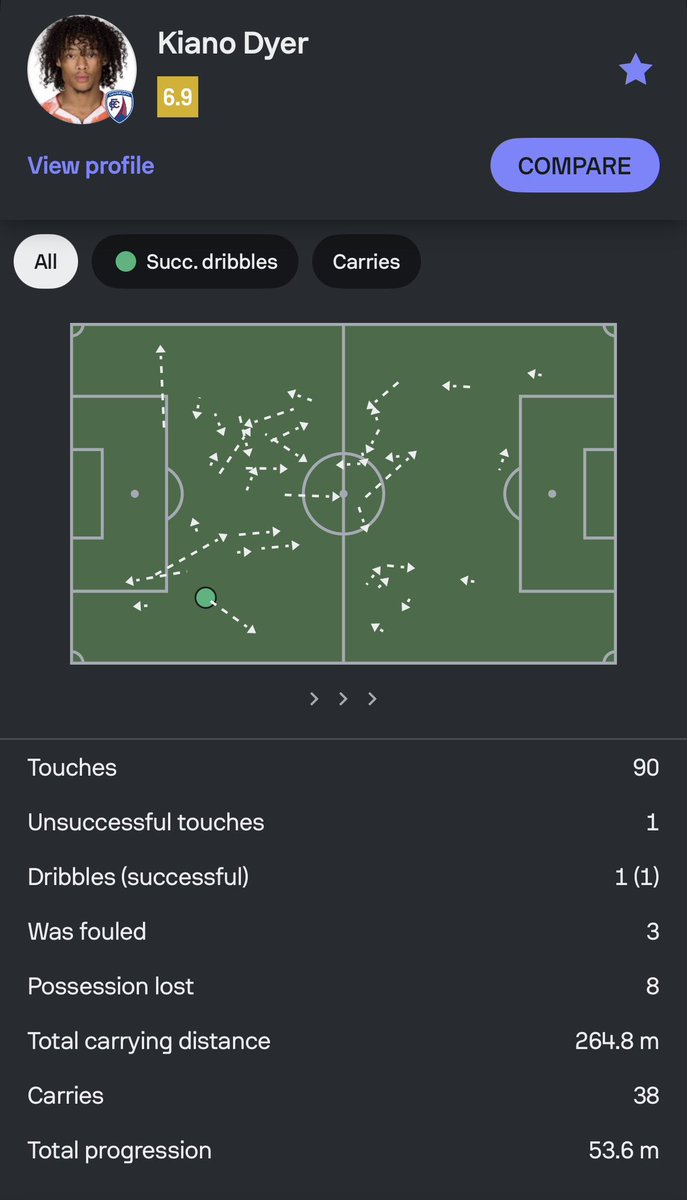 cfcjakub_'s tweet photo. First Chesterfield start and full 90 https://t.co/5Fhu98JcEQ