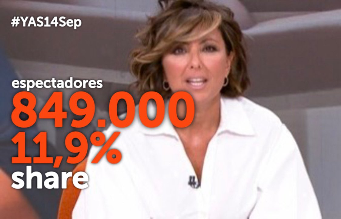 MasQTele's tweet photo. #YAS14Sep inicia la semana en la tarde de @antena3com DESTACANDO ante 849.000 espectadores (11,9% de share) ¡Enhorabuena @sonsolesonega ! https://t.co/Pn6kPyW8yj