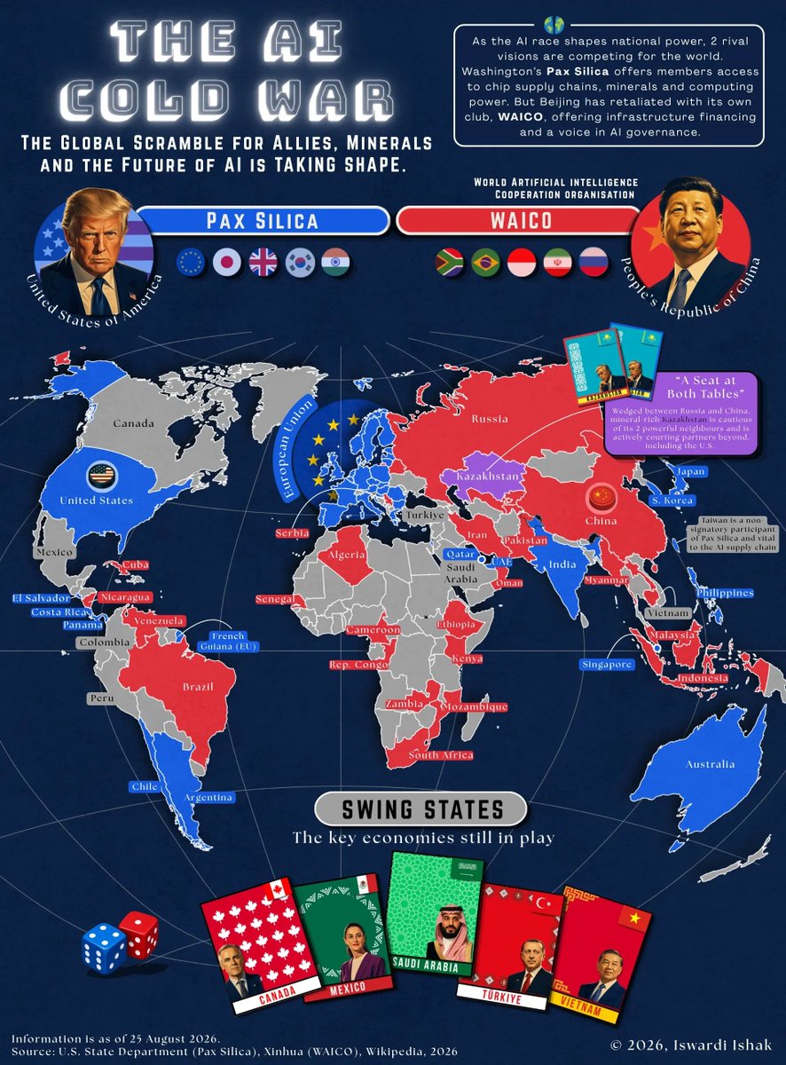 vanrompay's tweet photo. THE AI COLD WAR CHART ... USA VERSUS CHINA
examining the emerging geopolitical contest with scenarios around standards, semiconductors, supply chains, data governance,...
Source: #VoronoiApp #VisualCapitalist
https://t.co/UWrvrGg4Rf
#AI #Geopolitics #220dots https://t.co/fqb1PRm7LC