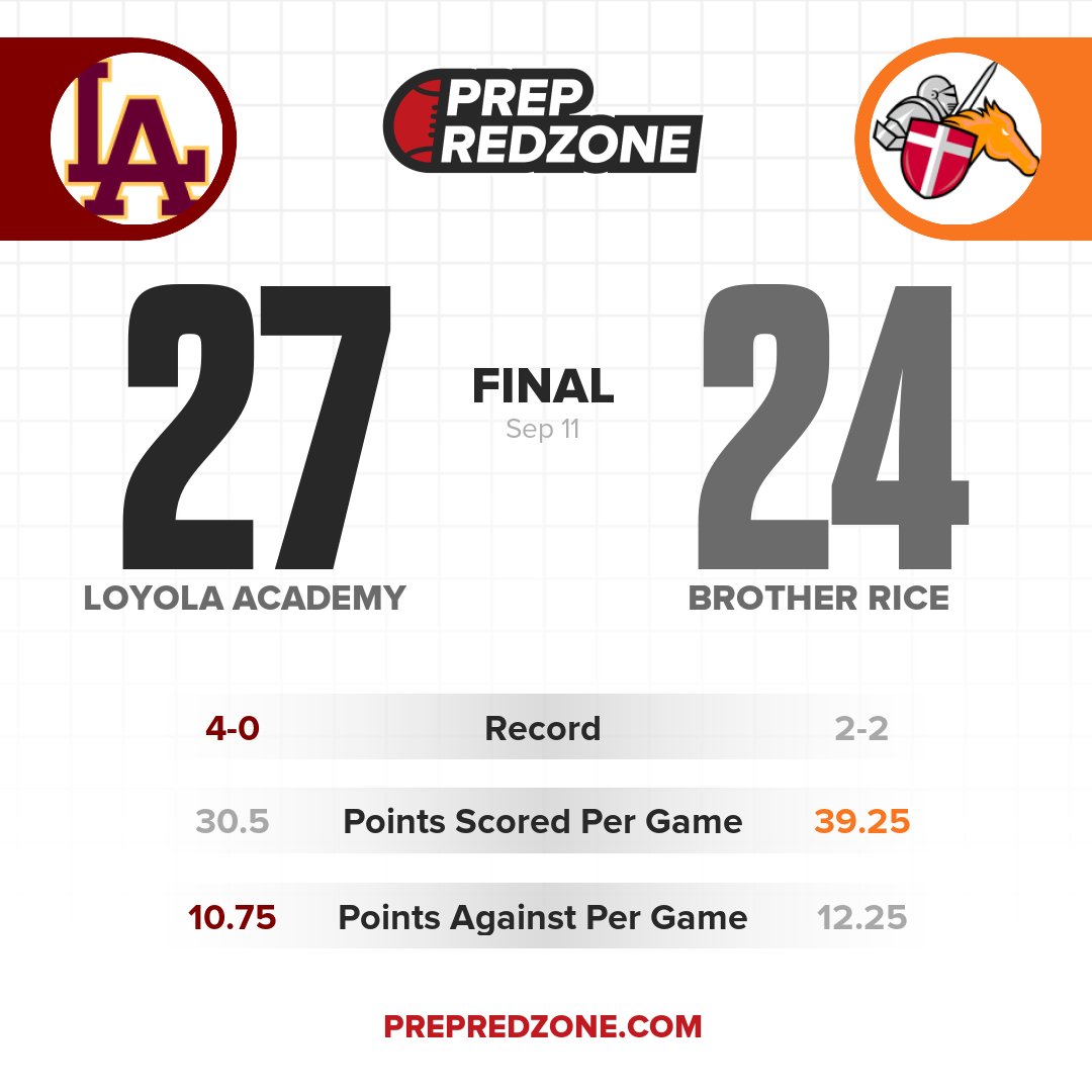 nielstopczynski's tweet photo. The #StopPRZPrimeTime pick lived up to the hype.

Follow your favorites all season long with PRZ Scores
https://t.co/qT9tciFhyz

@PrepRedzone @PrepRedzoneIL @scottybscout @OJW_Scouting #mwcoastfb https://t.co/RN9cPQqPbN