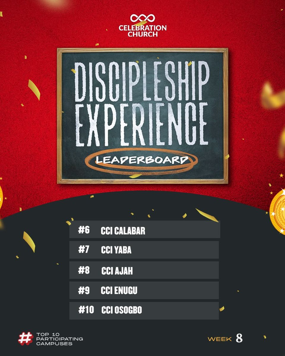 cci__global's tweet photo. WEEK 9 OF THE DISCIPLESHIP EXPERIENCE IS LIVE! 🎉

A huge congratulations to our Top 10 performing campuses on the Week 8 global leaderboard! 👏🏽

And to everyone still in the Discipleship Experience, you made it this far! 👏🏽 But don’t relax just yet. 👀

This week, we’re going deeper into EVANGELISM; learning how to share the Gospel effectively, answer questions, and reach different people, including Muslims, Jehovah’s Witnesses, Mormons, and New Age.

This is one lesson you don’t want to miss!

Want to see your campus climb or stay at the top? Start early. Complete your lessons, assessments, and project work on time. Every point counts! 🏆

See you in class! 🎉