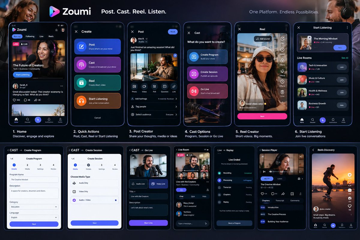 starrayzplus's tweet photo. Building Zoumi — a creator-first social &amp; media platform.

We’re building a new ecosystem where creators can Post, Cast, Reel, and connect through live conversations, with an optional Web3 layer powered by Polygon.

@jack https://t.co/TPHr2svSxR