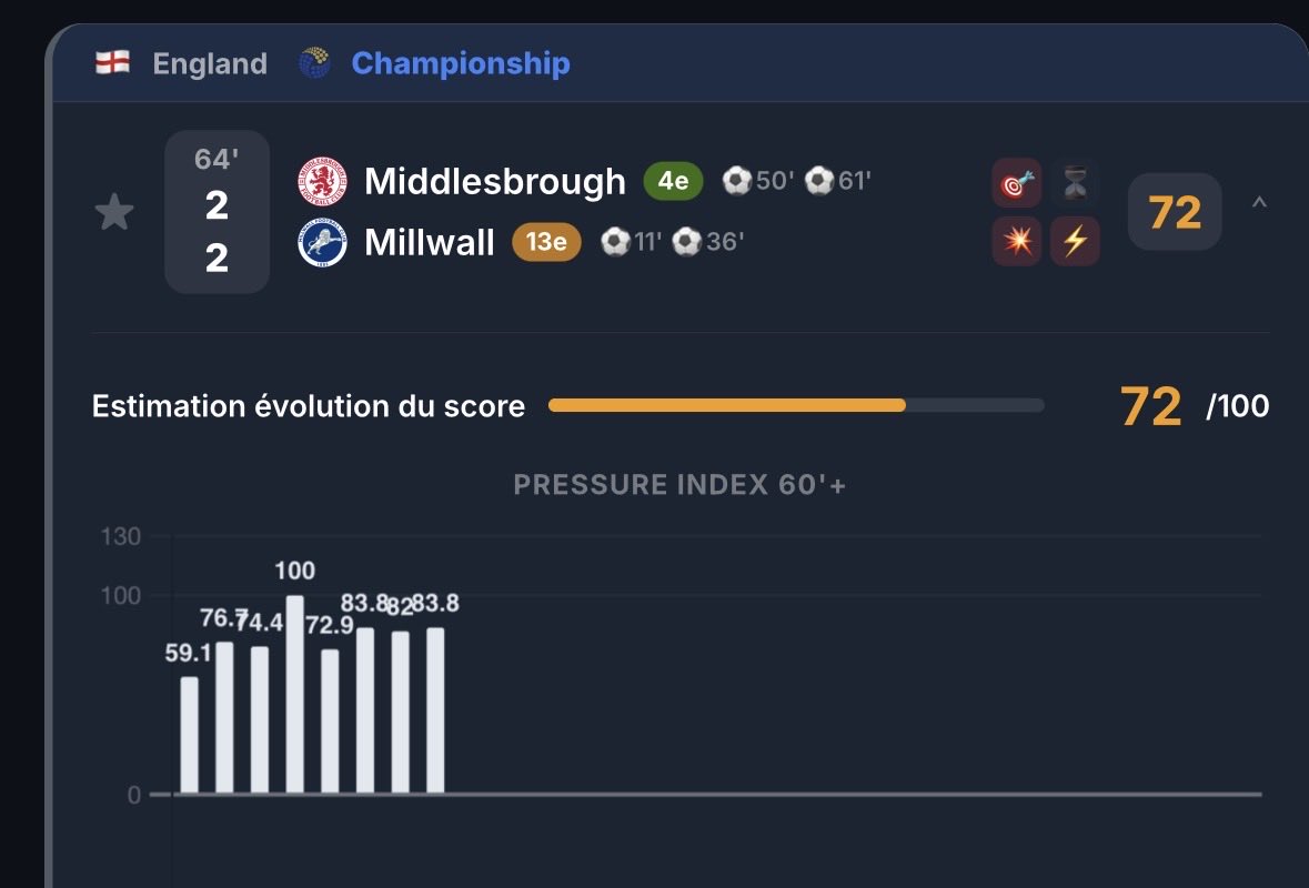 ScorexactOff's tweet photo. Note à 72/100 le match entre Middlesbrough VS Milwall est chaud 🔥 
Il va se passer un truc avant la fin selon vous ? 
#mantisnap #championship https://t.co/YXO1qZh4MT
