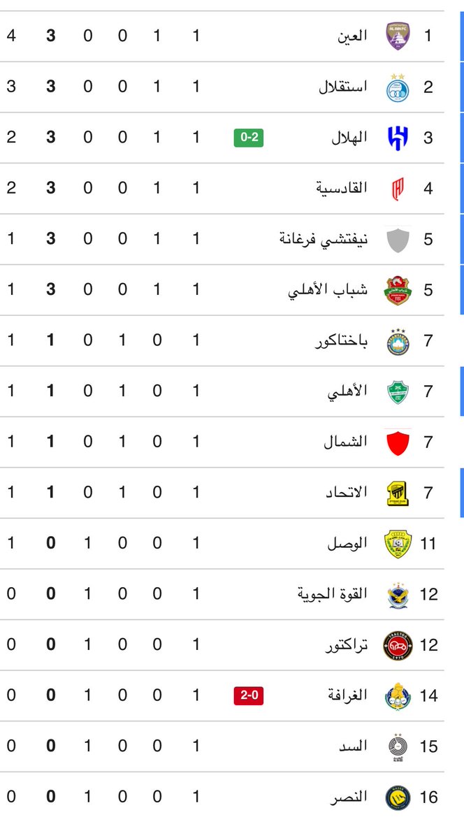 _SW__1's tweet photo. انت ماتستحي @AlNassrFC https://t.co/Sj8rAtcD2r