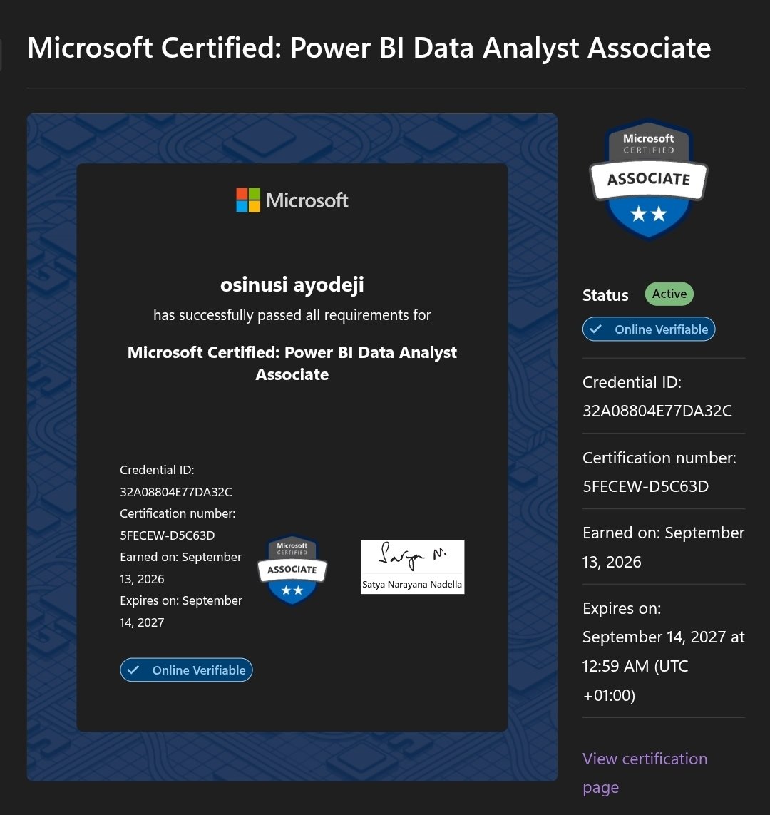 Ayodeji4li's tweet photo. 🎉 Milestone unlocked!

Just passed my PL-300 exam and earned the Microsoft Certified: Power BI Data Analyst Associate certification!
Grateful for @MicrosoftLearn and everything Microsoft has put together to make this learning path accessible.

#PowerBI #MicrosoftCertified #PL300 https://t.co/dpOvXe5kiY