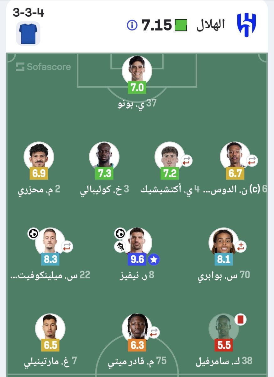 Fhdhillal's tweet photo. اللهم لك الحمد والشكر
حقق الهلال الاهم
ثلاث نقاط
هلال بدون هوية وبدون لون
 او طعم او رائحة
١٣تسديدة
٧تسديدات على المرمى
فرصتين خطرة فقط!

خطوط متباعدة
لايوجد ضغط على حامل الكرة وبدون رقابة وبدون تضييق المساحات

استقبال هدف من ٣تسديدات على المرمى
وبدون فرص خطرة 

#الهلال_الغرافه https://t.co/KlJBGtpsUV