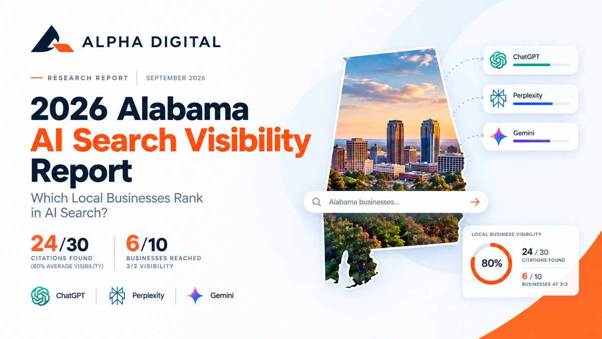 AlphaDigitalinv's tweet photo. 🚨 Alabama AI Search Visibility Report 2026

We tested 10 Alabama businesses across ChatGPT, Perplexity &amp; Gemini.

📊 80% average visibility.

Read the report: https://t.co/6scVKtHJNE

#AI #SEO #Alabama https://t.co/VHxAEmfwYg
