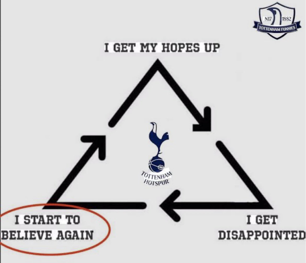 kalebgreco2's tweet photo. I love being a Tottenham fan! https://t.co/qVLm6Oa8zF