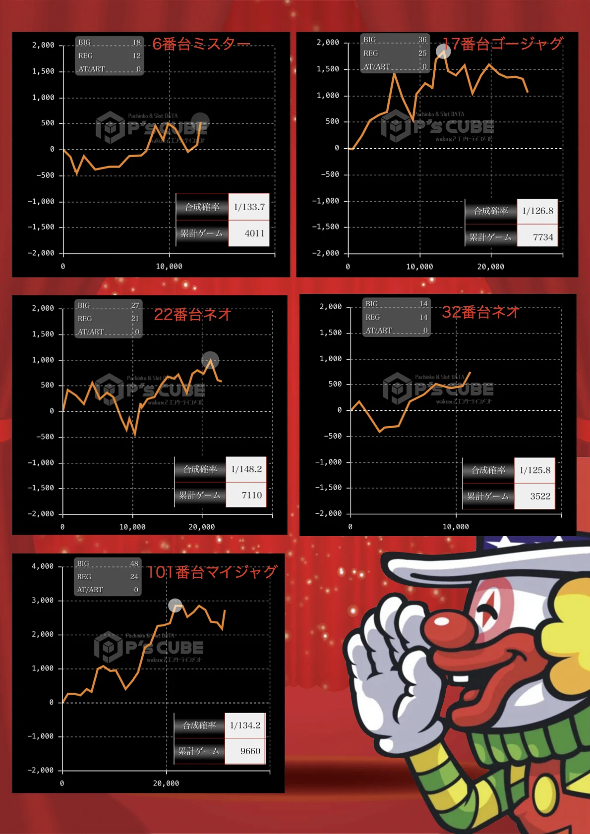 公式】プレスト平間店 on X: 