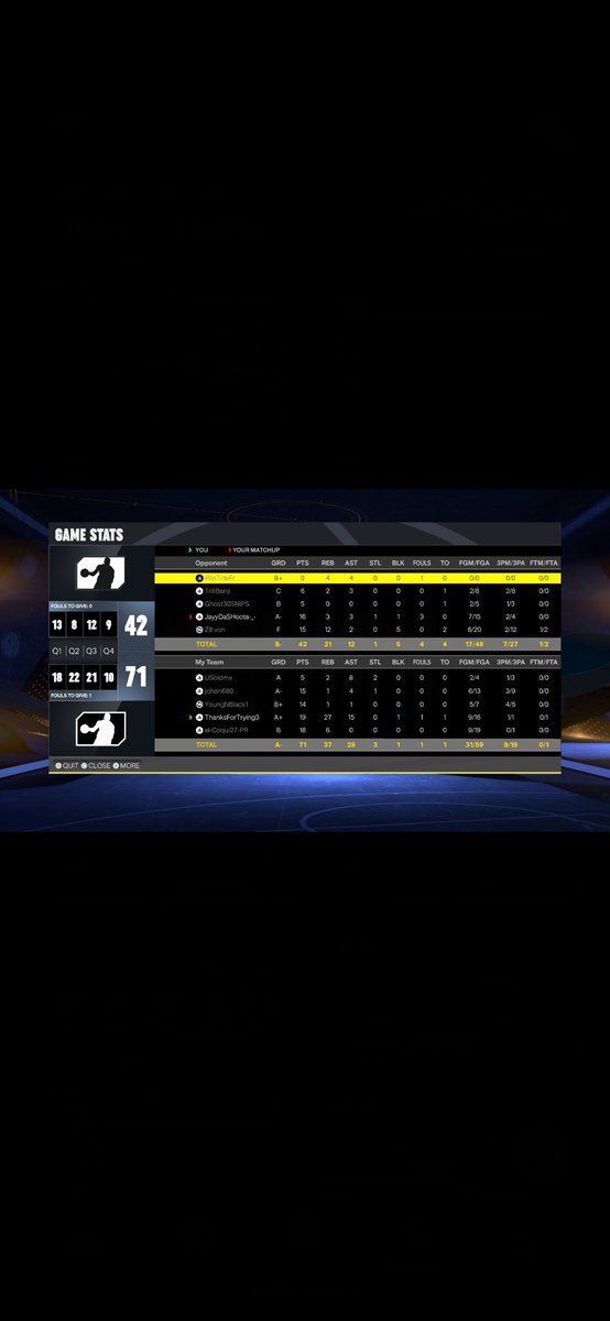 JalonReal's tweet photo. @UncleDemi Got a light W all my teammates quit before I even knew they quit like at the start of the game still found a way to win https://t.co/GR93xIvnEc