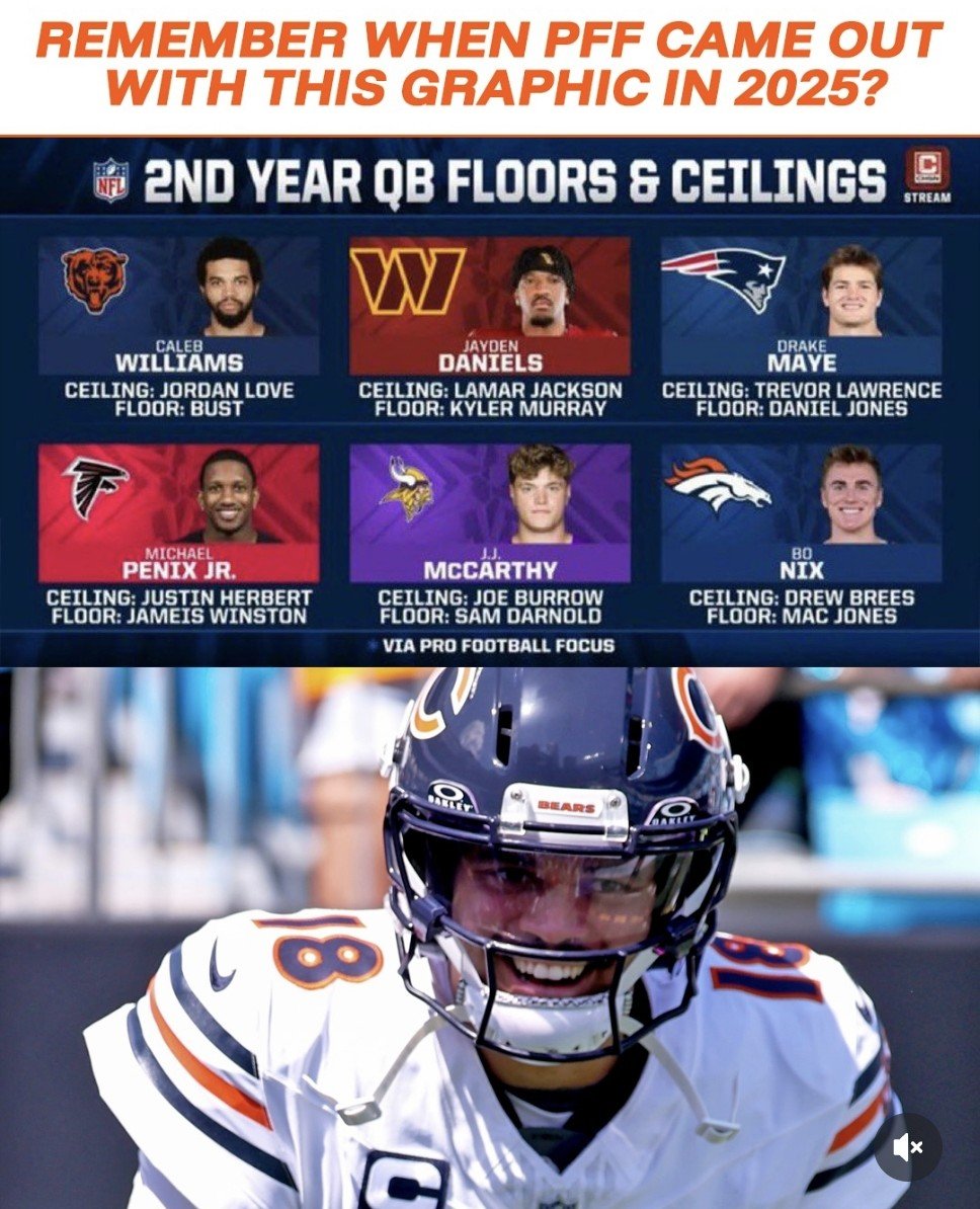 ApokolypsePwny's tweet photo. @CHGO_Bears @thecarm @AdamHoge @adamjahns @GBraggsJr23 you guys remember this banger of a graphic from PFF?? https://t.co/MxqLDo1ZSN