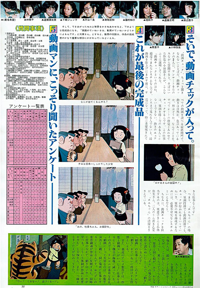 mantengorilla's tweet photo. 映画『じゃりン子チエ』の「動画マン」の仕事に焦点を当て、作品の制作工程を紹介した記事です。動画マン全員の顔写真を掲載し（浦谷さんだけは宮崎駿監督による似顔絵）、詳細なアンケートまで実施しています。このアンケート一覧表がいかにも鈴木敏夫さんらしい（推測）記事です。 https://t.co/Q5brmM61En