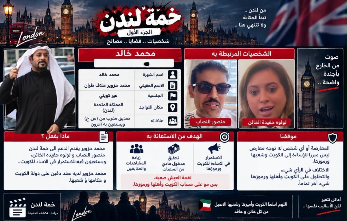bashar_80's tweet photo. يا سادة يا كرام

قاعدين يستعينون بـ «م.ح»، الصديق المقرّب من «س.خ»، وهم عارفين إن عنده حقد دفين على الكويت وحكام الكويت والشعب الكويتي.
المعارضة أو أي شخص عنده توجه معارض، ما هو مبرر انه يسيء للكويت وشعبها ورموزها. الاختلاف في الرأي شيء، والتطاول على الكويت وأهلها ورموزها شيء ثاني تماماً.
واضح إن الهدف رفع عدد المشاهدات والمتابعين لزيادة المدخول المادي من خلال حساباتهم في المنصات.
لقمة العيش صعبة، بس مو على حساب الكويت وأهلها ورموزها.

غيتنا كشف الحقيقه للجميع لن و لم 
نتعدى على اي احد بما يخالف القوانين او الحريات، كشف الخونه واجب وطني.

اللهم احفظ الكويت 🇰🇼 واميرها و شعبها الاصيل من كل خائن و حاقد

#لندن #فواز_الكثيري #منصور_المحارب #إعتصام_لندن #خونة_الكويت #فهد_اليوسف #وزارة_الداخلية #لولوه_الحسينان #طلال_عبدالله #خمة_لندن #احمد_السويط #محمد_حزوير