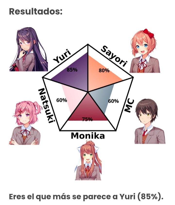 Vichofrenia's tweet photo. Me parezco más a Yuri, oc... https://t.co/5rzanZifAW