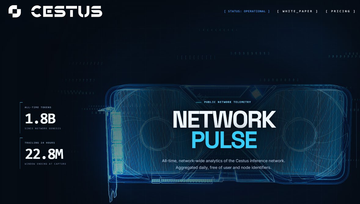 CestusNetwork's tweet photo. 🗺️ Another milestone unlocked.

Cestus has now surpassed 1.8 billion tokens generated, with 22.8M processed in the last 24 hours.2 billion is next.

The network keeps accelerating. https://t.co/d7V7tUv0UQ