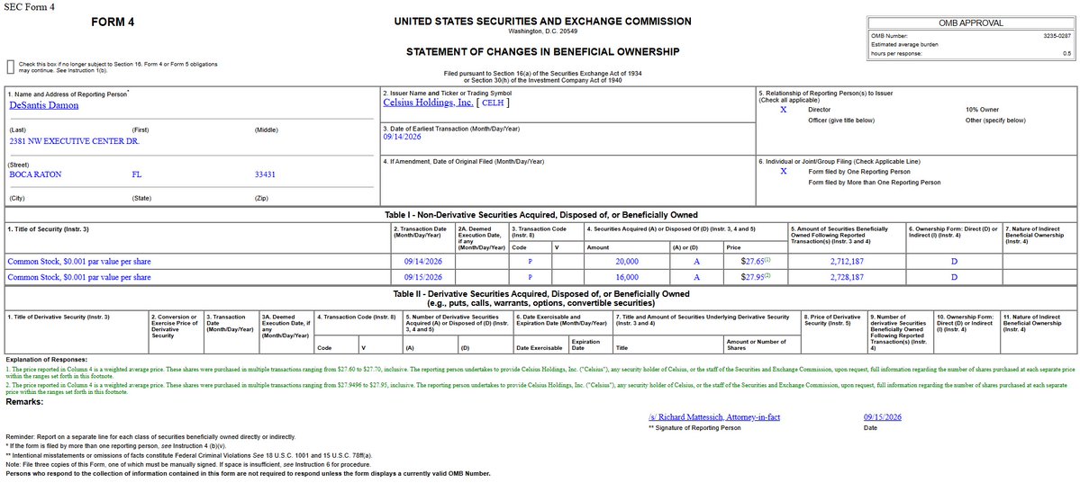 BourbonInsider's tweet photo. A $CELH director bought 36,000 shares for $1 million.

This is the second insider buy of CELH in less than a week, after the CEO bought about $500k worth of shares. https://t.co/PttiuE5aet