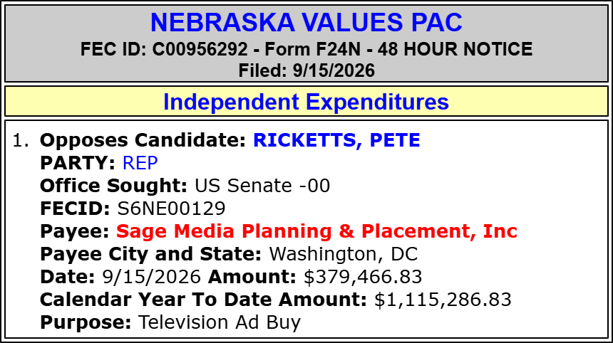 traymond071187's tweet photo. NEBRASKA VALUES PAC spends $379,466 to OPPOSE Pete Ricketts (Sen NE Sen)(R)

#NESen.

2026 Cycle FEC Data:

https://t.co/myA7ZtoB9c

FEC:

https://t.co/BfoC3qYXBD

https://t.co/aiNFb5RpOP @SenPeteRicketts @PeteRicketts @osbornforne  @ColumbusNENews
@NebPubMediaNews
@NewsChannelNE