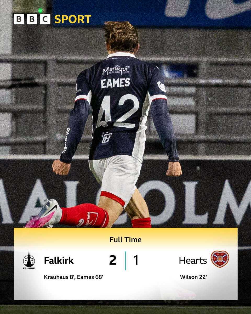 BBCSportScot's tweet photo. Falkirk get their first top-flight win against Hearts in 18 years!

#BBCFootball https://t.co/Gnn8SS6WTP