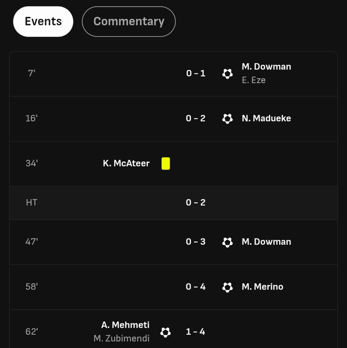 umarDDDD's tweet photo. What the?!!! I'm seeing Ipswich Scored a goal and it was assisted by M. Zubimendi https://t.co/7AOj36yXjm