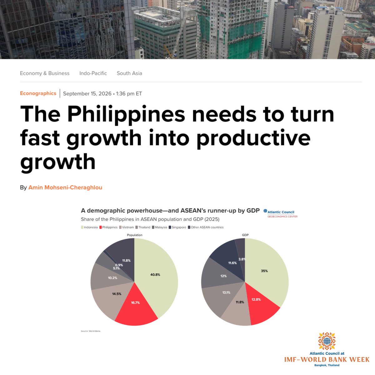 ACGeoEcon's tweet photo. (1/3) 🇵🇭 With an average annual GDP growth rate of 5% over the past 25 years, the Philippines enters the global landscape with an enviable record.

@AMohseniC examines the forces behind its strong growth and the constraints that could shape its future. https://t.co/12dv7sHBdi