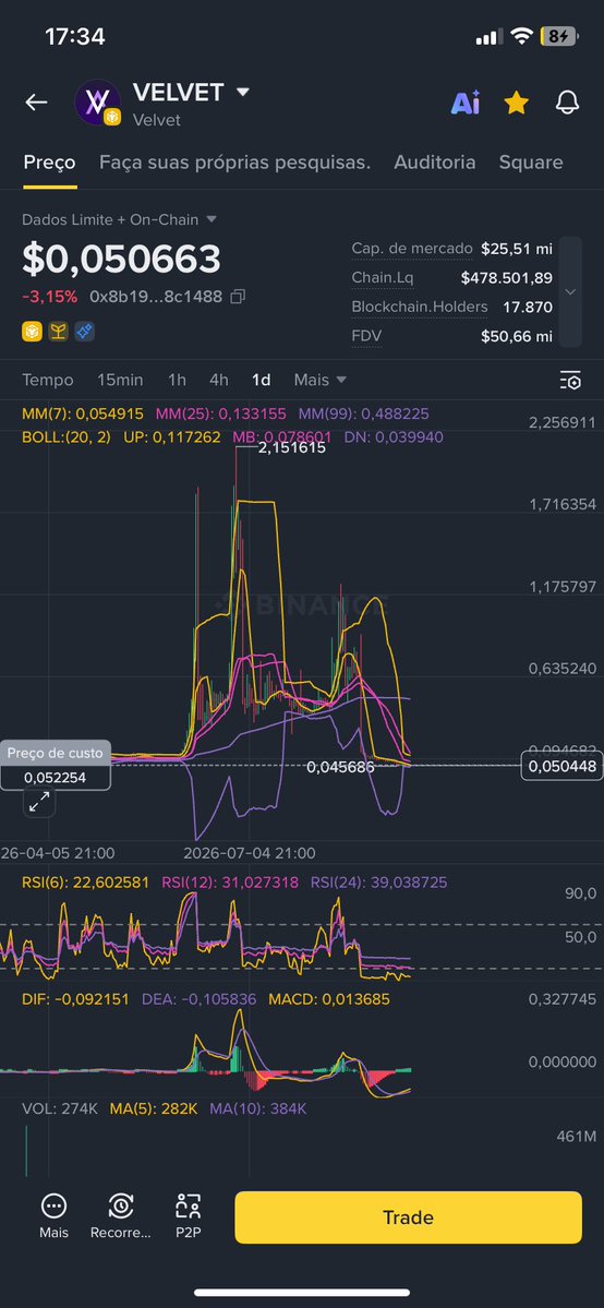 Anonimus9rh's tweet photo. @Velvet_Capital @liftdotfun @arc This is a disgrace. A project that claims to be revolutionary is going down the drain instead of making progress, and the admin doesn’t even have a plan to save it… https://t.co/QxTP7MSLkL