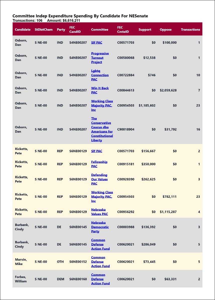 traymond071187's tweet photo. Real time independent expenditure reporting for  #NESen

See the list:

https://t.co/5Oi1uTBGQh

Real time independent expenditure reporting for  #NESen

See the full list:

https://t.co/p0Z4a3Bhnd https://t.co/vxLCuEj203