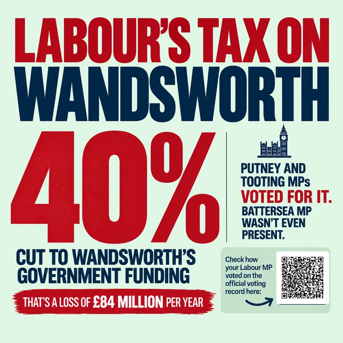 wandsworth's tweet photo. 🥀 Labour's new funding settlement will cut Wandsworth Council’s funding by 40% - that is a loss of £84 million per year. A 1% rise in Council Tax only generates £770,000 in extra income.🥀 

Wandsworth’s Labour MPs have refused to back the Council’s challenge against these cuts. https://t.co/xsDowTIcGv