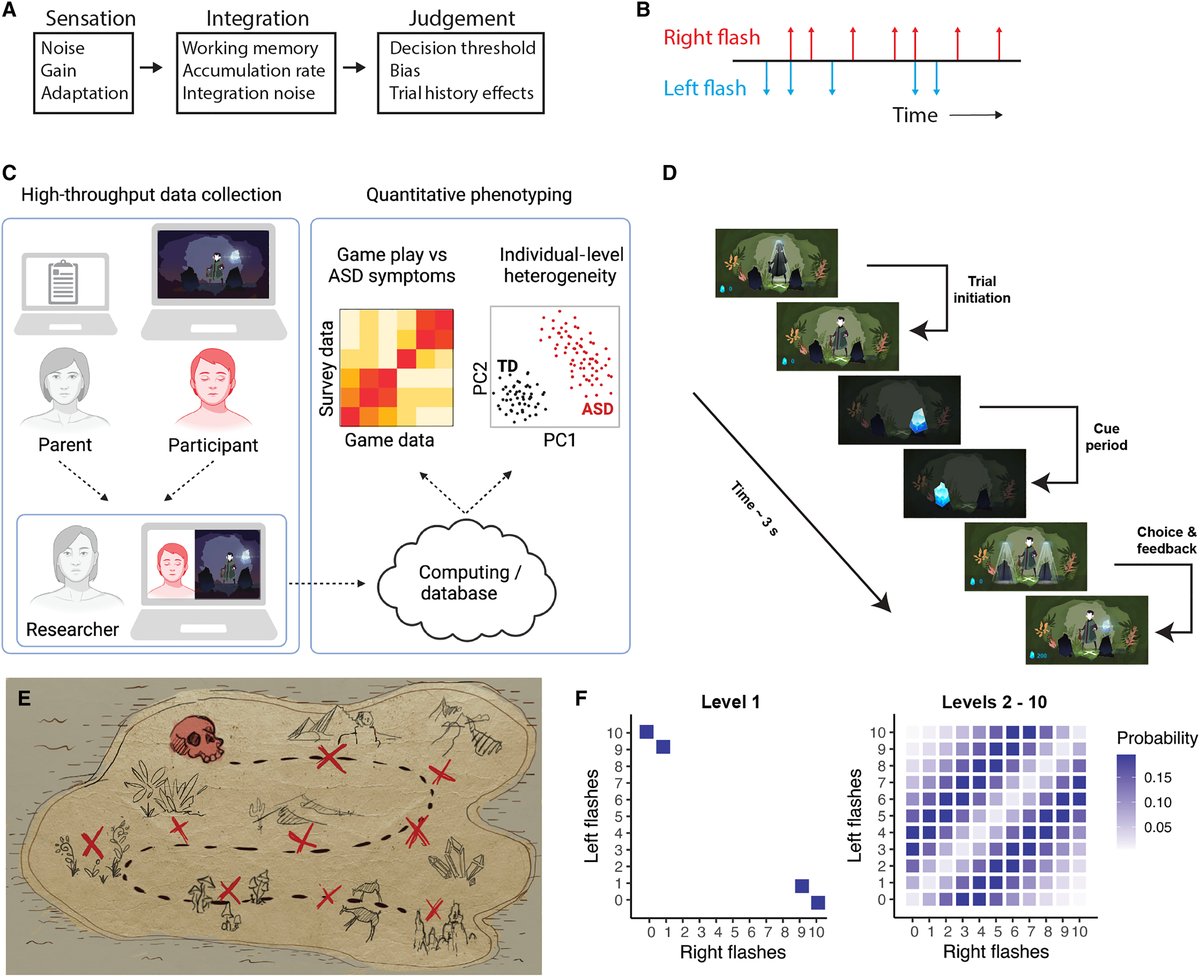 ScienceAdvances tweet picture