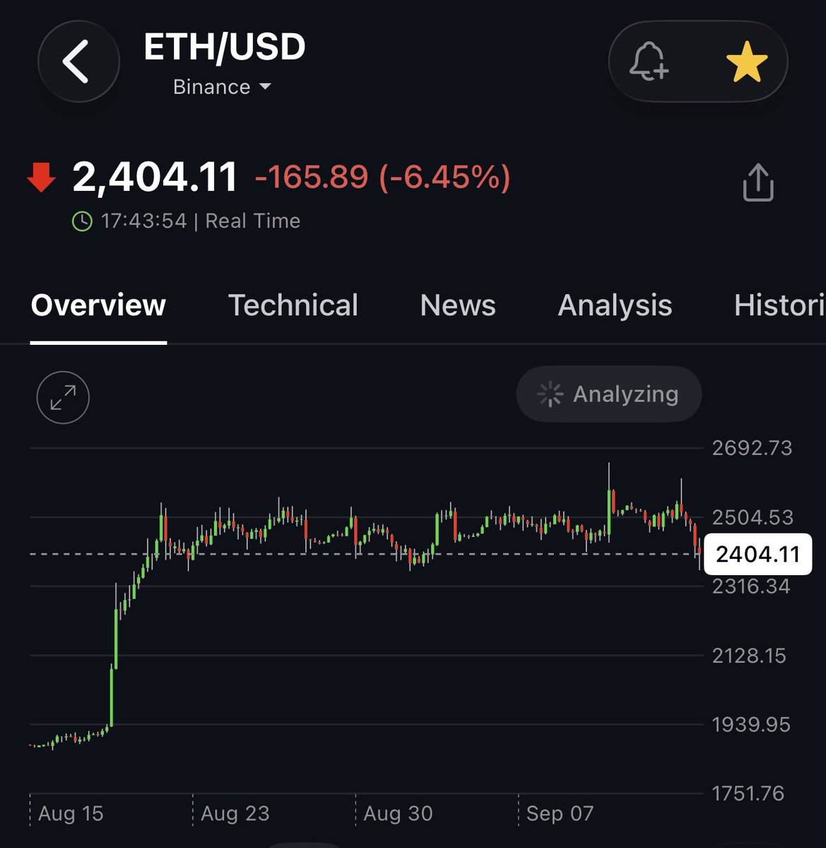 DecodeMarkets's tweet photo. CLARITY cloture failed
$ETH sold off
And the range is still holding…

If this is all the bears can do with a headline like that… they’d better hope the next one isn’t good.

I like this chart. A lot. https://t.co/jdVEbCVL04