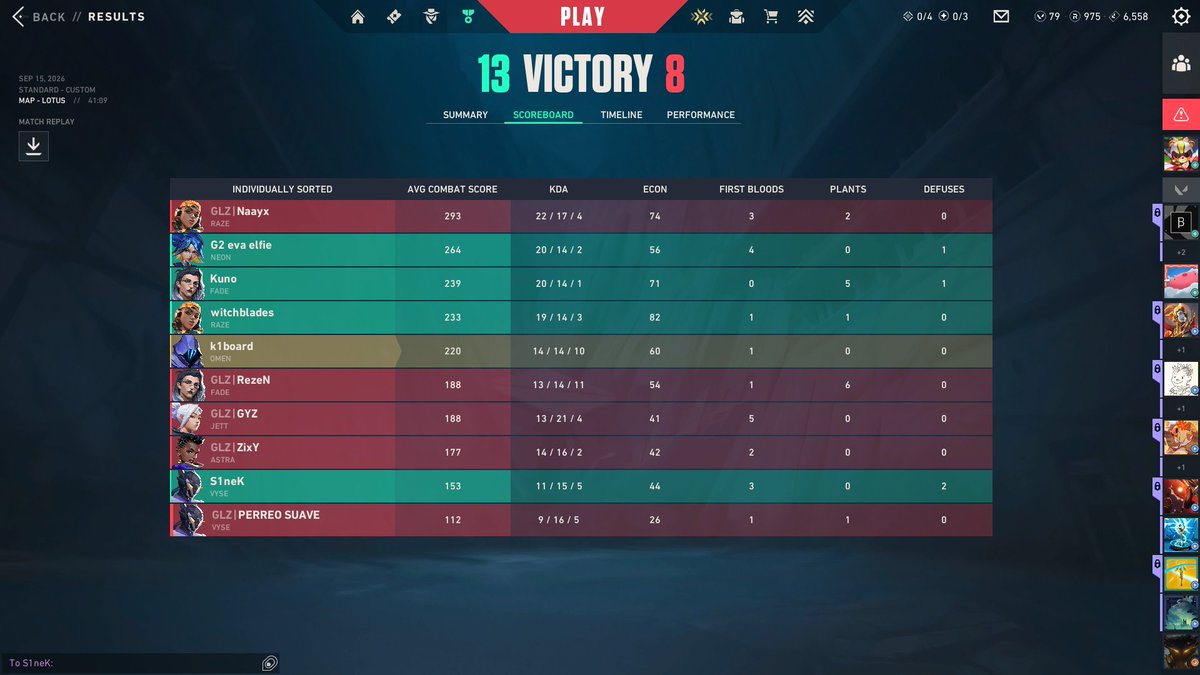 k1board's tweet photo. 3-0 Group Stage @Spikeseries_EU Pulse #5
13-11 vs Szach Mat
13-8 vs Gallaezia eSports
13-7 vs MIHVER https://t.co/5D2jiwiunO
