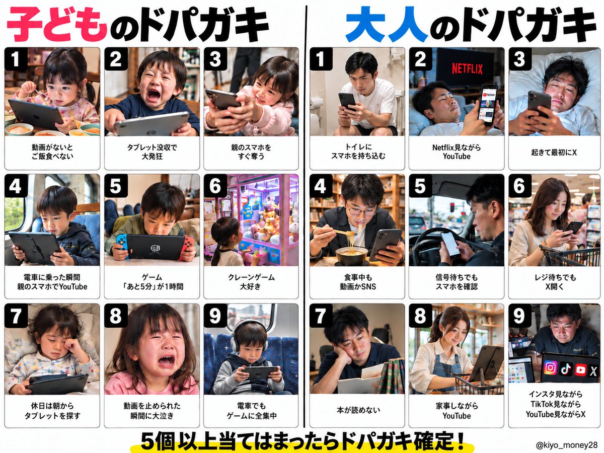 kiyo_money28's tweet photo. ドーパミン中毒のガキ。通称ドパガキ。
実は子供だけじゃなく、大人もらしい…。

←子どものドパガキ　　大人のドパガキ→ https://t.co/PUJ5WzPjNJ