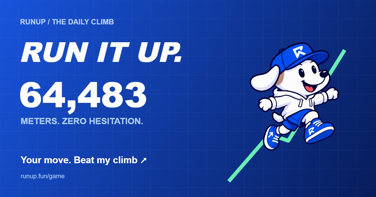 0xiulia's tweet photo. I climbed 64,483m on RUN IT UP. Your move. 🐾 https://t.co/Q2o0naKShV https://t.co/ZPhKu8pjhA
