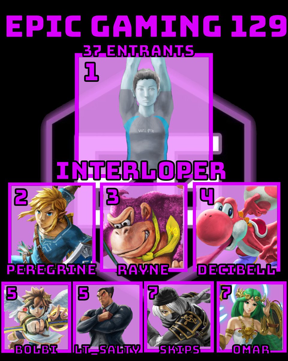 OregonSSB's tweet photo. Congratulations to the Winners of Epic Gaming 128 !  

Singles:
🥇 @LASGETMONEY 
🥈 @Pear_egrine 
🥉 @Runeslielo 
4th: @smiledecibell 

Doubles:
🥇 @LASGETMONEY &amp; @TrimminDaHedges 
🥈 @saturniidd &amp; @comb0ver 

Redemption:
🥇 @comb0ver 
🥈 @ctsfrvr_ 
🥉 @SubleafSSB https://t.co/jXbArJyxw9
