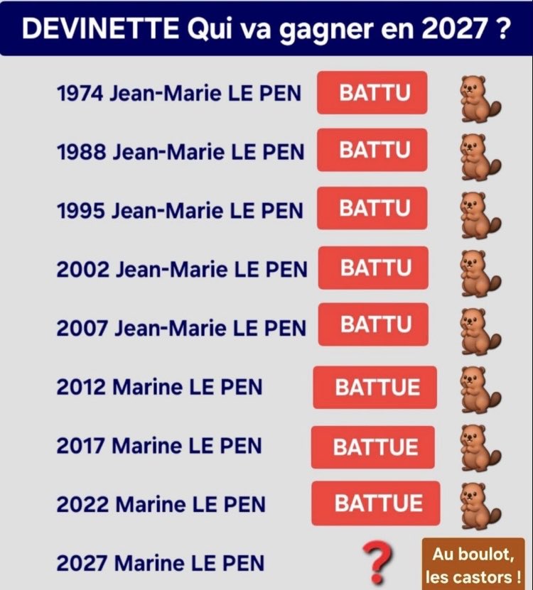 coco1ma's tweet photo. @Wotan037 @GaucheMafia @knafo_sarah @ljacobelli 30 % dans les sondages et ça donne ça 😉 https://t.co/ma2F3tVvWD