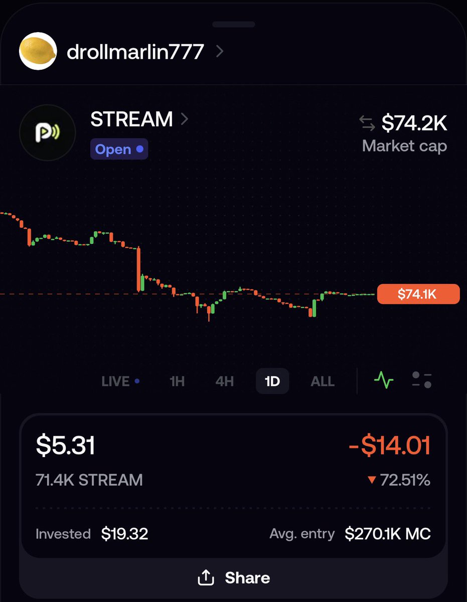 SamlokoG's tweet photo. @MEADGod , I’m saying all these not because I have a big of the token (of which I don’t), to be transparent, I only invested $19.32 at $270K MC (Here’s my fomo username: drollmarlin777) to verify. 

Everytime I come online, I see he kept shipping new updates even when there are no believers anymore on the project. 

I JUST WANT TO SEE @CheskoDevs @ponstream_rh $PONSTREAM WIN IN ORDER TO TEACH OTHER PROJECT DEVS PATIENCE AND HARDWORK PAYS JUST AS @CheskoDevs HAS SHOWN STRONG DEDICATION AMIDT LACK OF SUPPORT. 

@MEADGod @vladtenev @RobinhoodCrypto LET’S SUPPORT THE TRUE SPIRIT OF RESILIENCE THAT CRYPTO STANDS FOR.

PLEASE 🙏. THANK YOU.